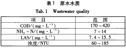 【工業(yè)污水處理】三種一體式MBR的膜生物反應(yīng)器污染趨勢(shì)與解決
