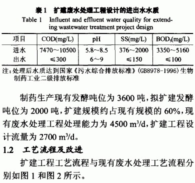 【工業(yè)污水處理】抗生素廢水處理工程優(yōu)化設(shè)計(jì)及快速啟動(dòng)