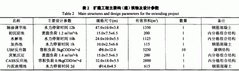 【工業(yè)污水處理】抗生素廢水處理工程優(yōu)化設(shè)計(jì)及快速啟動(dòng)