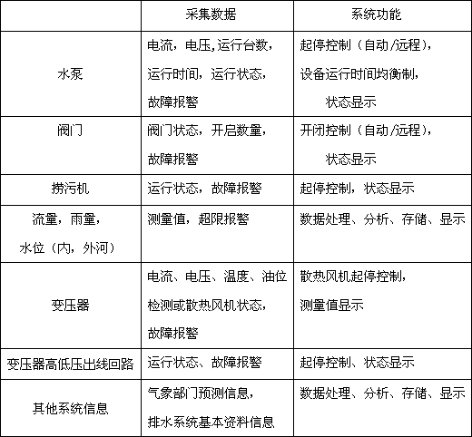 【工業(yè)污水處理】Lonworks控制網(wǎng)絡(luò)技術(shù)在城市排水泵站自動化中的應(yīng)用