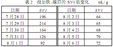 【工業(yè)污水處理】許昌市污水處理廠的污泥膨脹控制