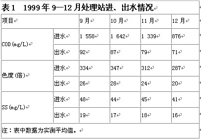 【污水處理廠】SBR運行中污泥膨脹的發(fā)生與控制