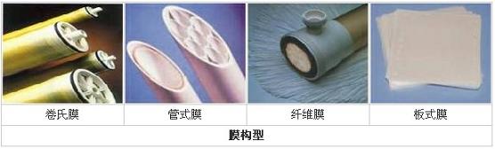 【酸洗廢水處理】超濾和微濾技術(shù)的過程原理
