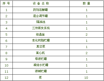 【酸洗廢水處理】環(huán)氧樹脂高濃度廢水治理閉路循環(huán)工藝