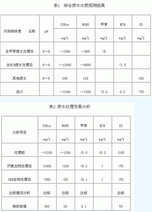 【酸洗廢水處理】環(huán)氧樹(shù)脂廢水生化處理工藝分析