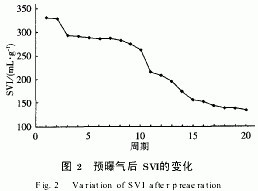 【酸洗廢水處理】印染廢水處理中的污泥膨脹與控制