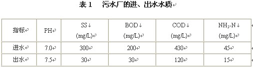 【酸洗廢水處理】新沂市城市污水處理廠的污泥膨脹控制