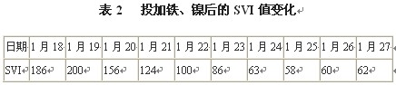 【酸洗廢水處理】新沂市城市污水處理廠的污泥膨脹控制
