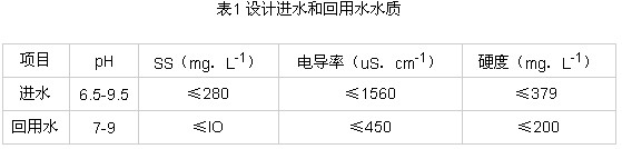 膜系統(tǒng)(UF+RO)處理鋼鐵廠廢水