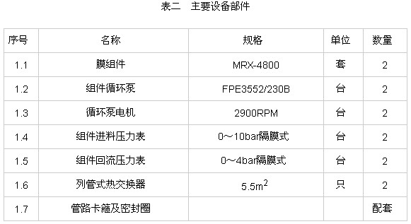 【涂裝廢水處理】Ultra—cell平板膜在青霉素發(fā)酵液連續(xù)處理領(lǐng)域的應(yīng)用