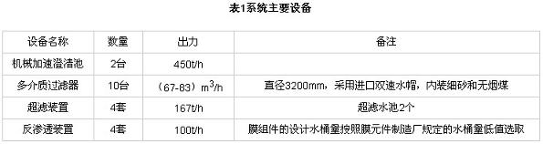 【涂裝廢水處理】托電循環(huán)水排污水膜法處理