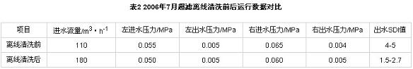 【涂裝廢水處理】托電循環(huán)水排污水膜法處理