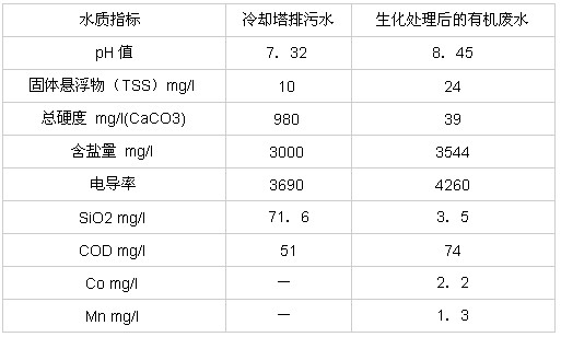 【涂裝廢水處理】臺灣中美和石化廢水處理中的膜法應(yīng)用