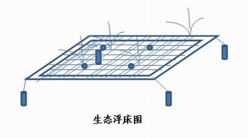 【噴漆廢水處理】（景觀）污染水體生物生態(tài)修復(fù)凈化解決方案
