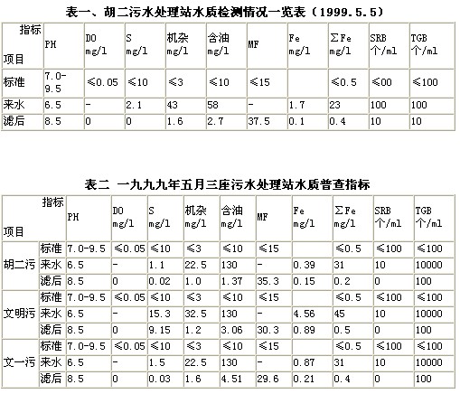 【噴漆廢水處理】中原油田污水站改造工程經(jīng)驗(yàn)總結(jié)