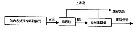 【噴漆廢水處理】中原油田污水站改造工程經(jīng)驗(yàn)總結(jié)