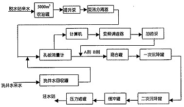 【噴漆廢水處理】中原油田污水站改造工程經(jīng)驗(yàn)總結(jié)