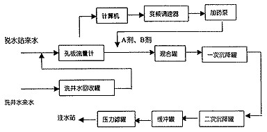 【噴漆廢水處理】中原油田污水站改造工程經(jīng)驗(yàn)總結(jié)