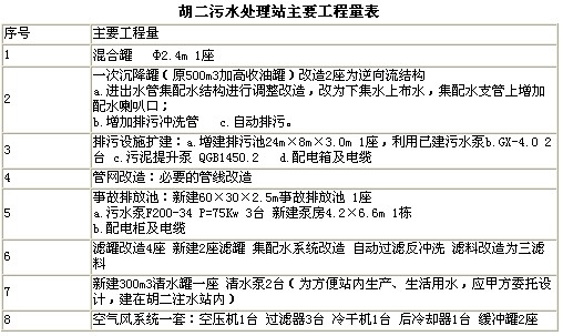 【噴漆廢水處理】中原油田污水站改造工程經(jīng)驗(yàn)總結(jié)