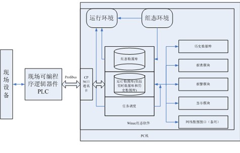【電鍍廢水處理】電廠廢水處理控制系統的設計與研究