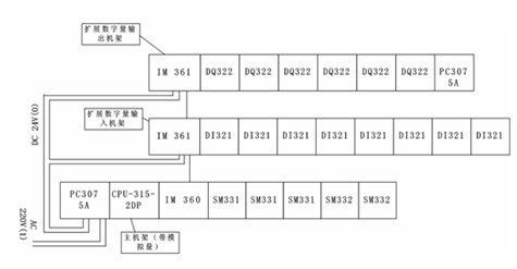 【電鍍廢水處理】電廠廢水處理控制系統的設計與研究