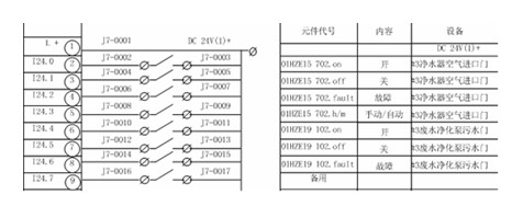 【電鍍廢水處理】電廠廢水處理控制系統的設計與研究