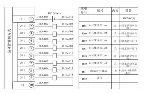 【電鍍廢水處理】電廠廢水處理控制系統的設計與研究