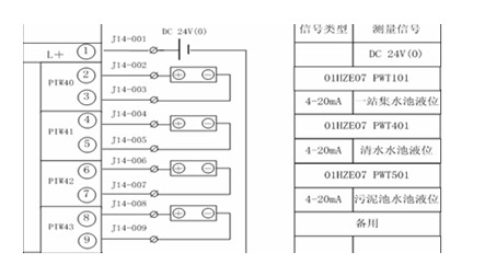 【電鍍廢水處理】電廠廢水處理控制系統的設計與研究