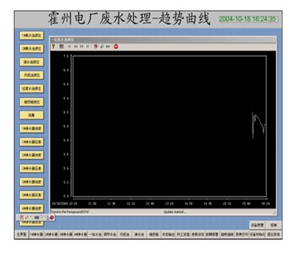 【電鍍廢水處理】電廠廢水處理控制系統的設計與研究