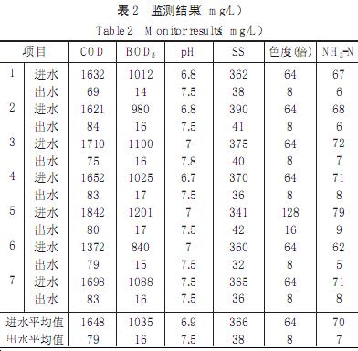 【生化污水處理】UASB-氧化溝工藝處理某食品公司醬油廢水案例