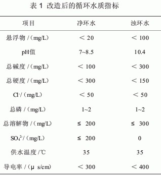 【含油廢水處理】冷軋含油乳化液廢水處理新思路探究