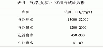 【含油廢水處理】冷軋含油乳化液廢水處理新思路探究