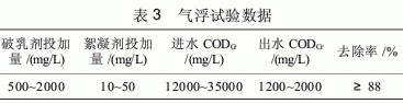 【含油廢水處理】冷軋含油乳化液廢水處理新思路探究