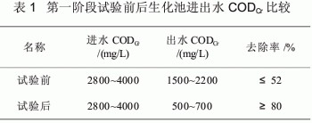 【含油廢水處理】冷軋含油乳化液廢水處理新思路探究