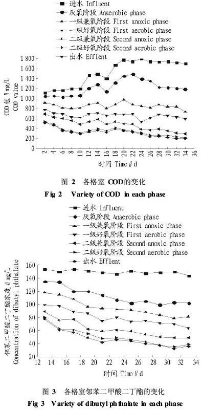 【污水處理技術(shù)】造紙廢水接觸氧化反應(yīng)器的啟動及微生物特性研究