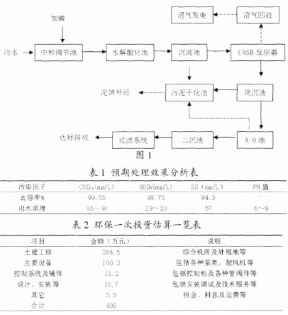 【污水處理工藝】UASB+A/O法處理大豆蛋白生產(chǎn)廢水