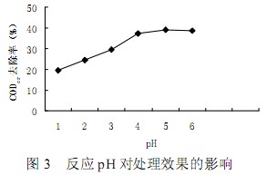 【污水處理廠工藝】二氧化氯催化氧化法處理造紙中段廢水