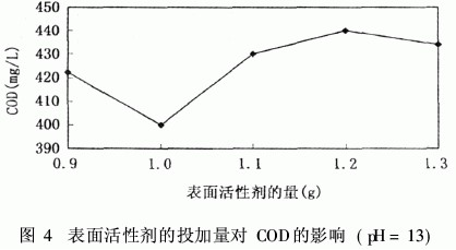 【污水處理廠工藝】磁流體在印染廢水處理中的應(yīng)用研究