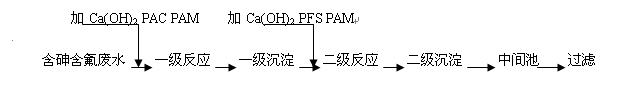 某加工廠含砷廢水處理實(shí)例