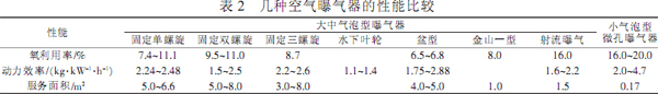 純氧曝氣方式的選擇