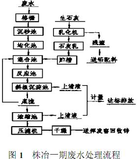 株洲冶煉廠一期重金屬?gòu)U水處理工程