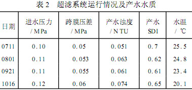 【污水處理技術(shù)】全膜法在電廠鍋爐補(bǔ)給水處理系統(tǒng)中的應(yīng)用與分析