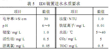 【污水處理技術(shù)】全膜法在電廠鍋爐補(bǔ)給水處理系統(tǒng)中的應(yīng)用與分析