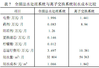【污水處理技術(shù)】全膜法在電廠鍋爐補(bǔ)給水處理系統(tǒng)中的應(yīng)用與分析