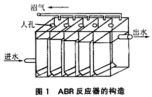 厭氧折流板反應(yīng)器處理垃圾滲濾混合廢水