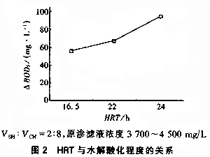 厭氧折流板反應(yīng)器處理垃圾滲濾混合廢水