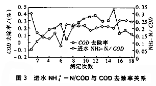 厭氧折流板反應(yīng)器處理垃圾滲濾混合廢水