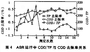 厭氧折流板反應(yīng)器處理垃圾滲濾混合廢水